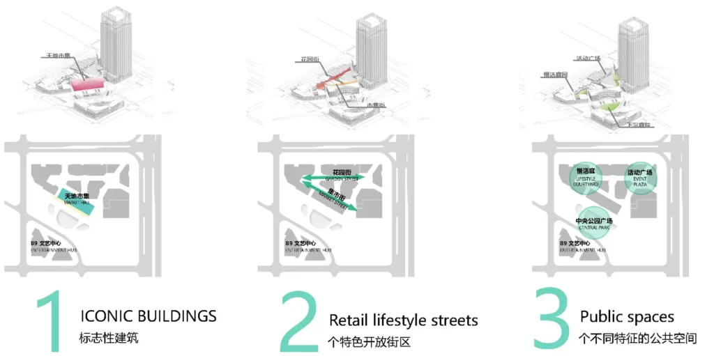 Open Street Retail project blue roofs in wuhan china